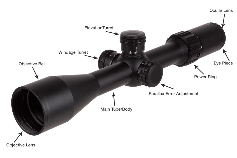 Labeled diagram of a rifle scope showing objective lens, objective bell, main tube, elevation and windage turrets, parallax adjustment, power ring, eye piece and ocular lens